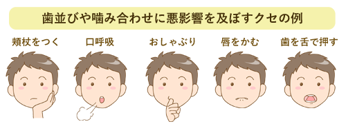 フッ素で予防